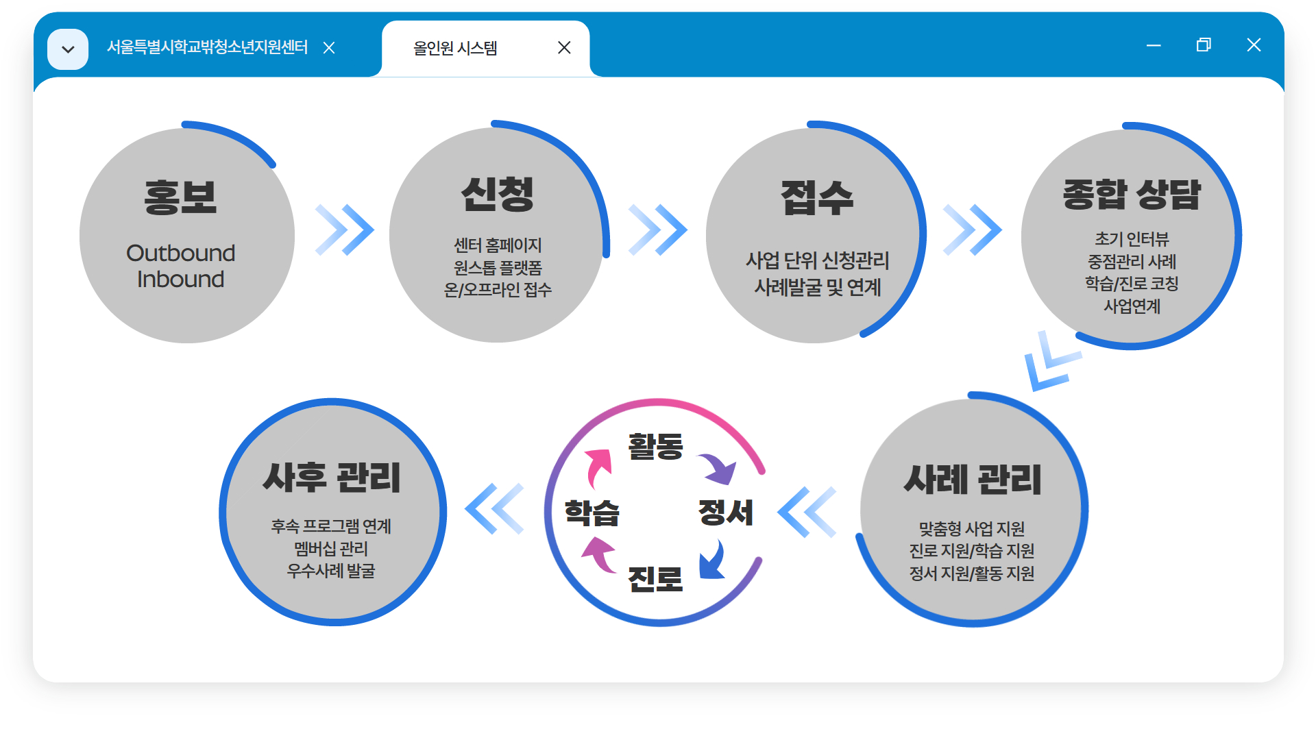 추진방향 이미지