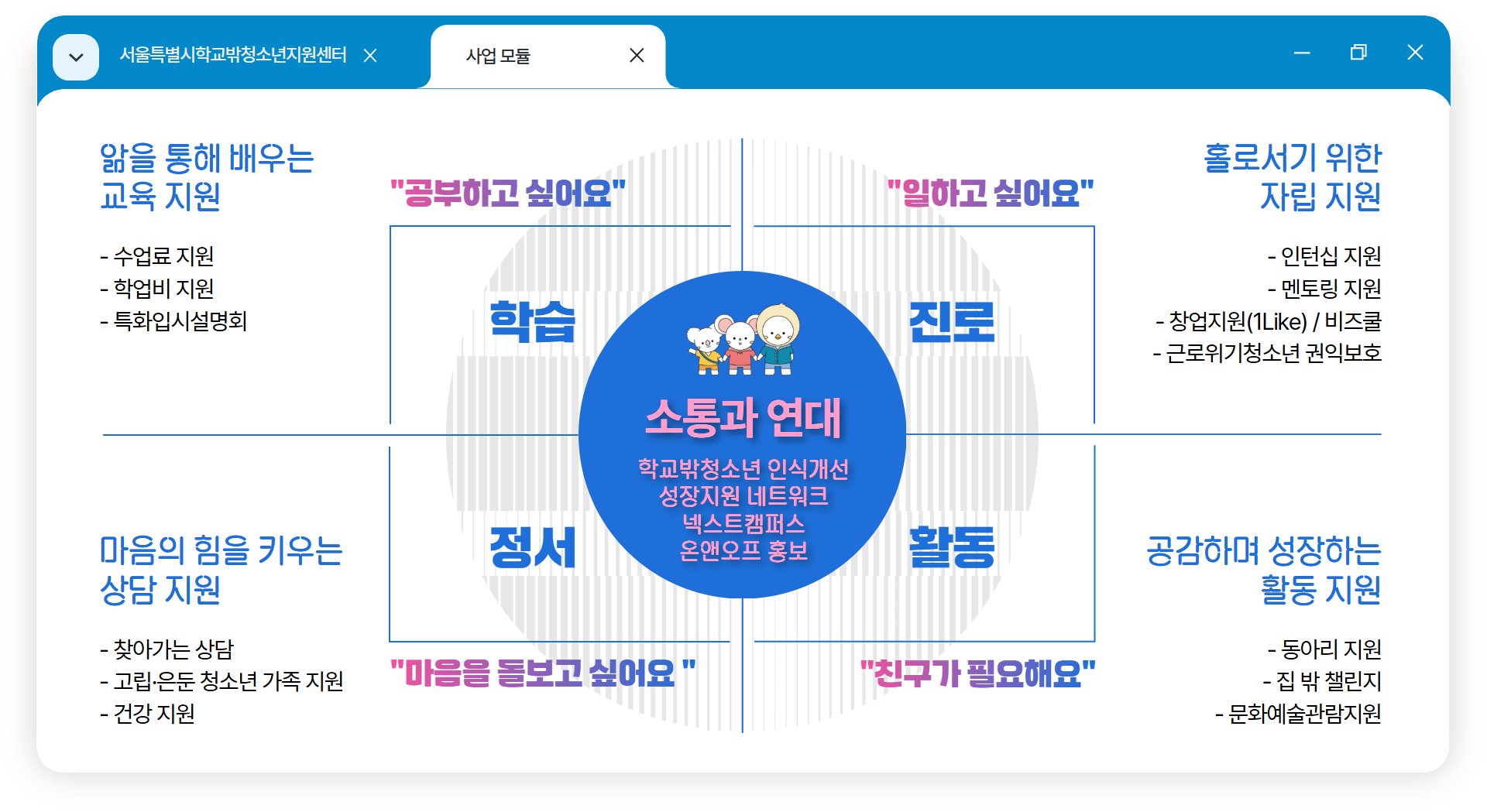 추진방향 이미지